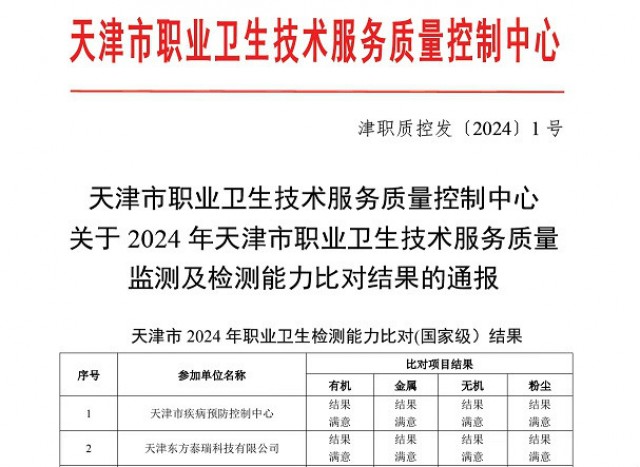 东方泰瑞公司顺利通过2024年全国职业卫生检测能力比对考核